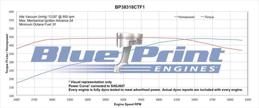 BluePrint Engines P38318CTF1 Sb Chev 383 Stroker Long Block Crate Engine Dressed w/ Fuel Injection 436 Hp 443 Tq New Block Aluminum Heads