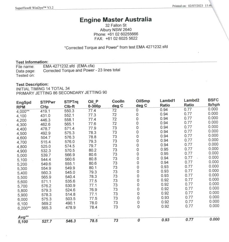 Engine Master Chevy 427 Small Block Engine 575 HP w/ Dart Heads