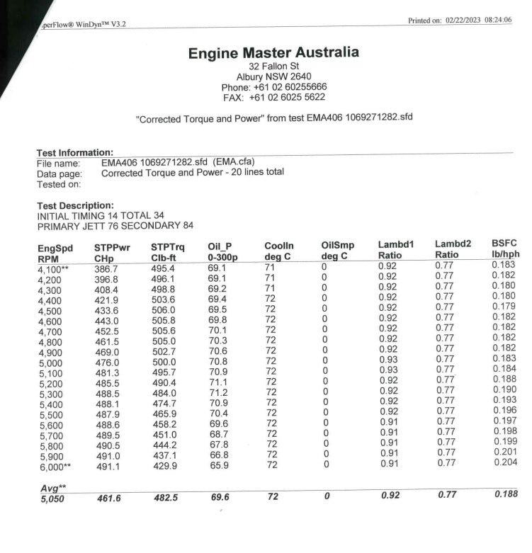 Engine Master Chevy 400 Small Block Engine 490 HP w/ Dart Block