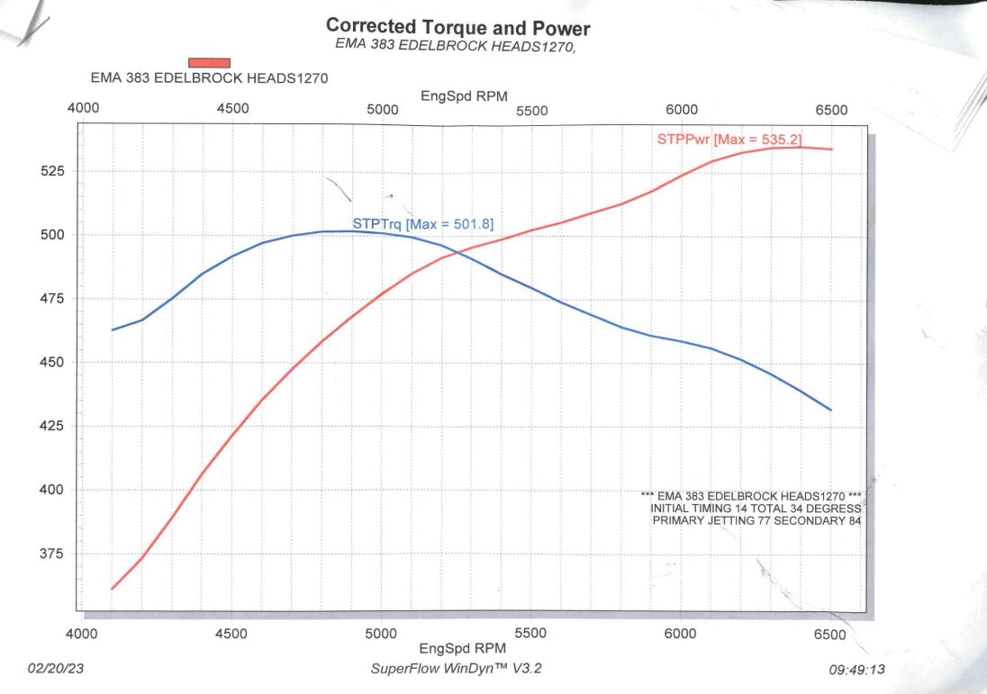 Engine Master Chevy 383 Small Block Engine 535 HP w/ Dart Block