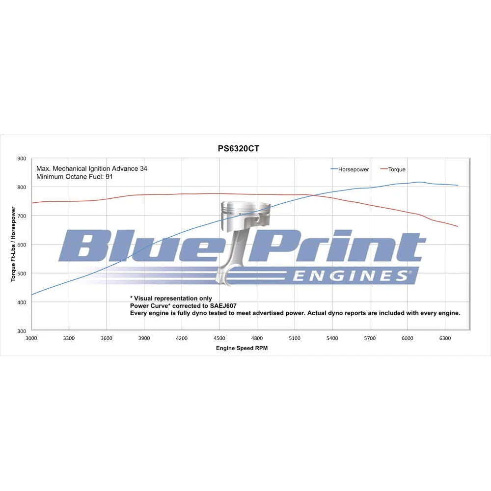 BluePrint PS6320CT Chev BB 632 CI Pro Series Stroker Crate Engine Long 815HP