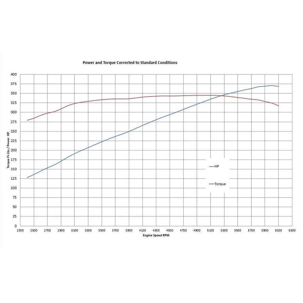 BluePrint BP302CTF Ford SB 302 CI Cruiser Crate Engine Dressed w/ EFI 361HP