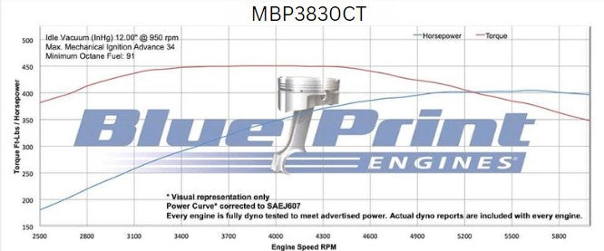 BluePrint MBP3830CT GM Marine SB 383 Engine 405HP Long Block