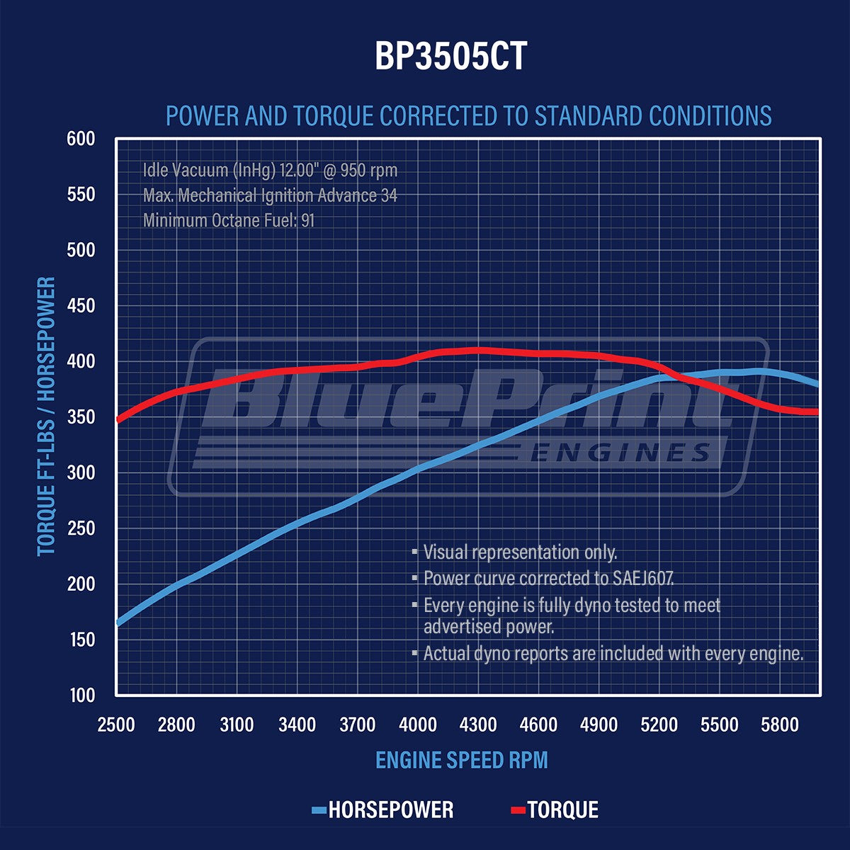 BluePrint BP3505CT Chev SB 350 CI Crate Engine Long 390HP