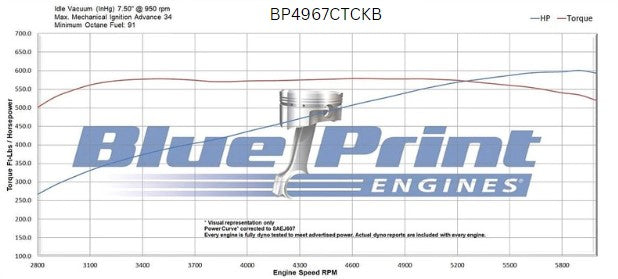 BluePrint BP4967CTCKB 496 Stroker Crate Engine Dressed w/ Carb 600HP