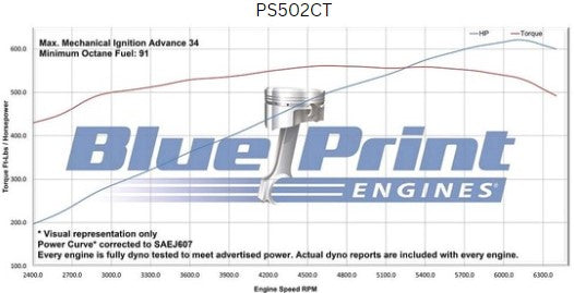 BluePrint PS502CT Chev BB 502 CI Pro Series Stroker Crate Engine Longblock 621HP