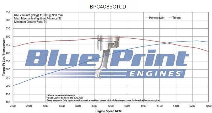 Blueprint Engines BPC4085CTCD Mopar 408 Crate Engine 465HP