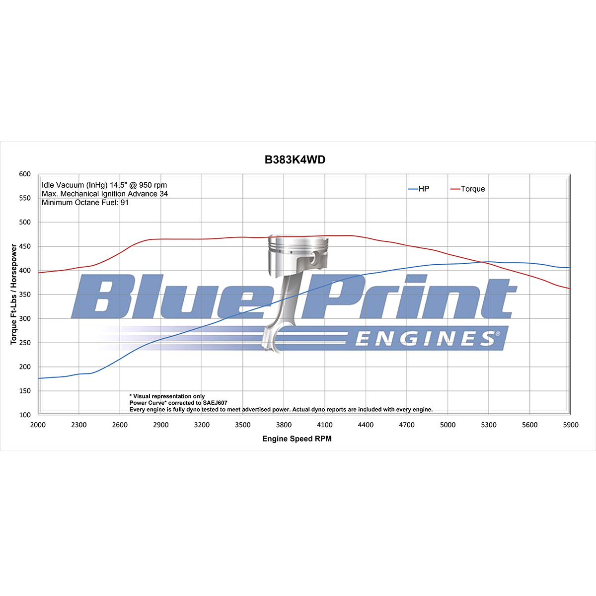 BluePrint B383K4WD Builder Series Complete Engine Assembly