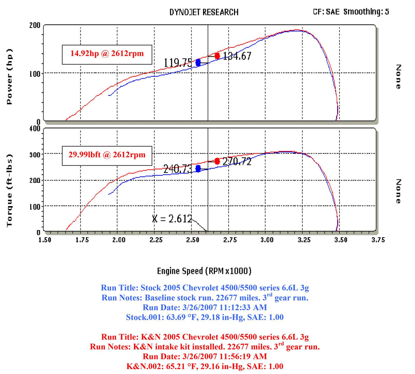 K&N Filters KN77-3063KTK Gm Kodiac/Topkick Performance Intake Kit
