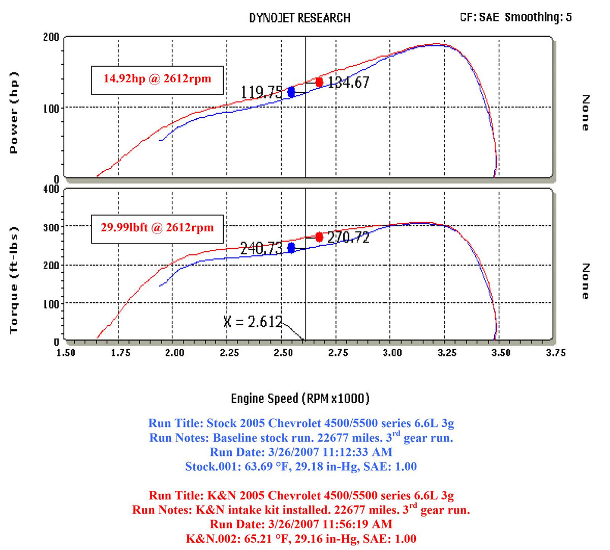 K&N Filters KN77-3063KTK Gm Kodiac/Topkick Performance Intake Kit