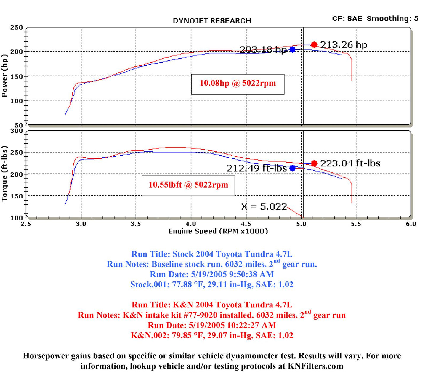 K&N Filters KN77-9020KP For Toyota Tundra Performance Intake Kit