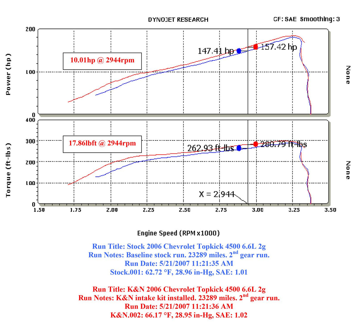 K&N Filters KN77-3064KTK Gm Kodiac/Topkick Performance Intake Kit
