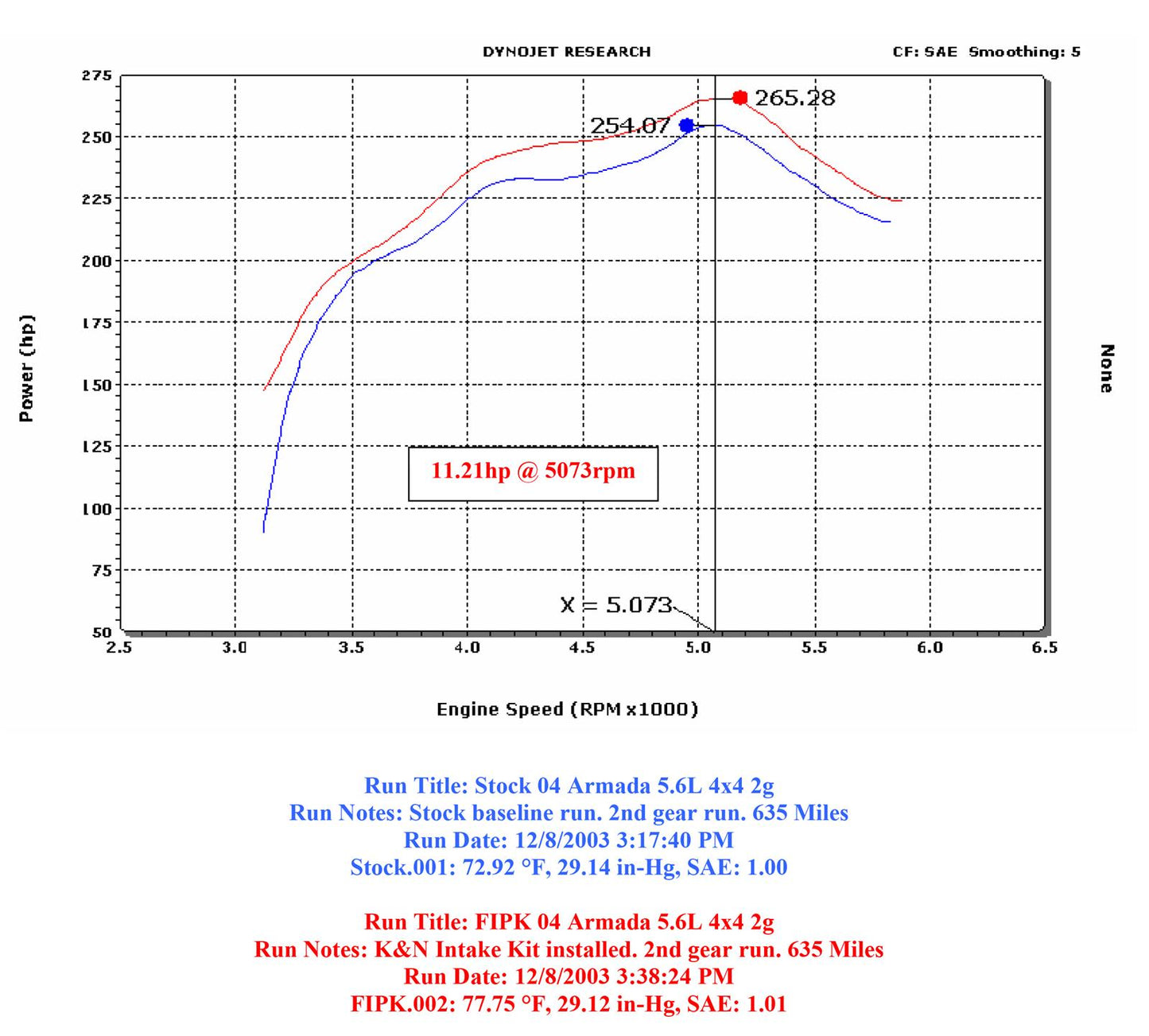 K&N Filters KN63-6012 For Nissan Various Models Performance Aircharger Kit