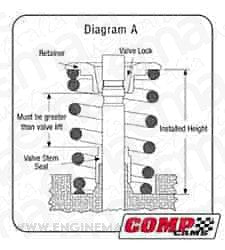 Comp Cams CC979-1 Comp Valve Spring 1250 Outer