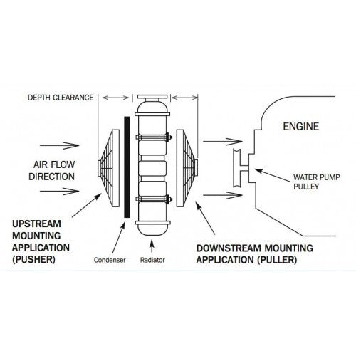 Davies Craig DC1003 Universal Dual Fan Mounting Kit (24V)