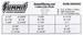Engine Master Australia EMA-890090 Master Automotive Hotrod Grommet Kit 48-Piece