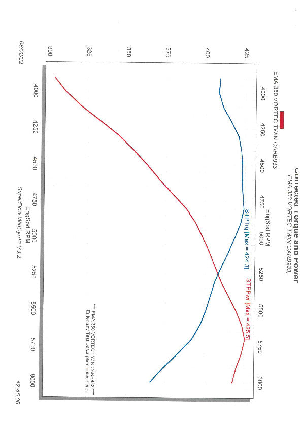 350 CHEV SB 425HP DUAL QUAD TURNKEY ENGINE FULLY DYNO RUN IN AND TUNED * 1 ONLY *