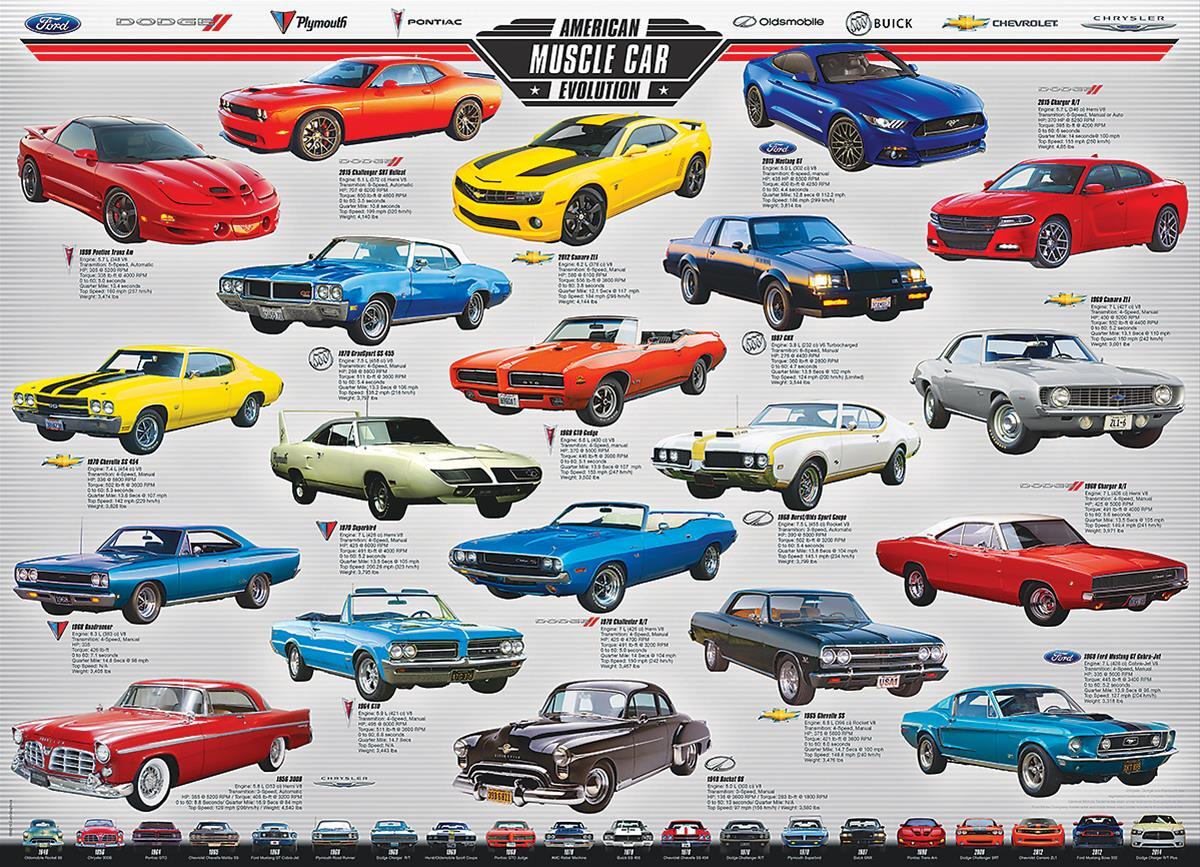 Engine Master Australia EUR-6000-0682 American Muscle Car Puzzle