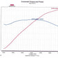 Engine Master Australia LSX-Beast Lsx-Beast EMA - Chev GM Lsx Beast 759HP 668Ft/Lb Blown Lsx Engine