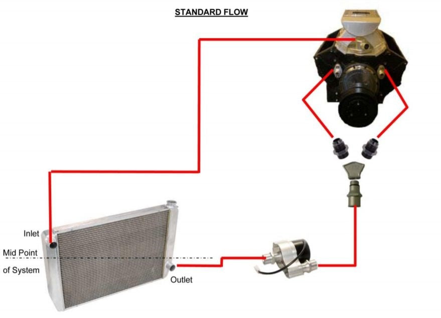 Philadelphia Racing PRP-6050 Remote Mount Electric Water Pump