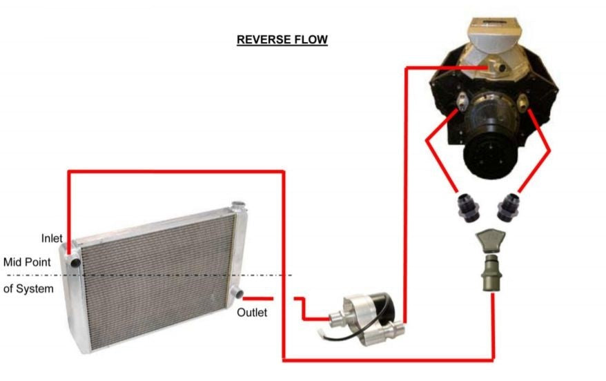 Philadelphia Racing PRP-6050 Remote Mount Electric Water Pump