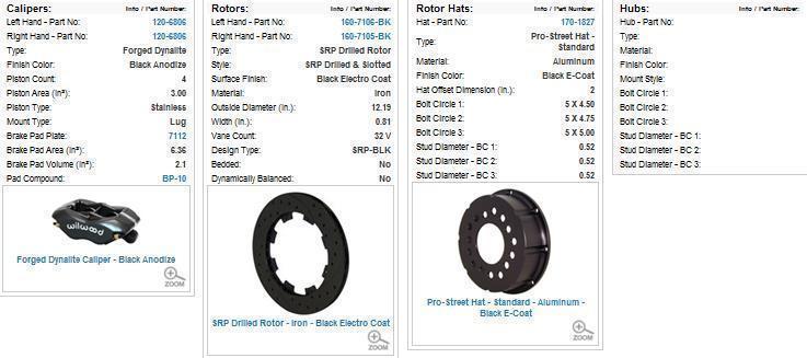 Wilwood 140-2113-BD Dynapro 4 Spot Rear Brake Kit for Ford 2.66" Axle Offset