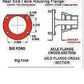 Wilwood 140-2115-B Dynapro 4 Spot Rear Brake Kit for Ford 2.36" Axle Offset