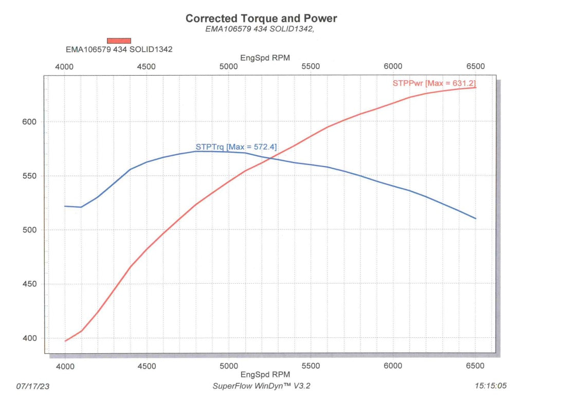 Engine Master Chevy 434 Small Block Engine 631 HP