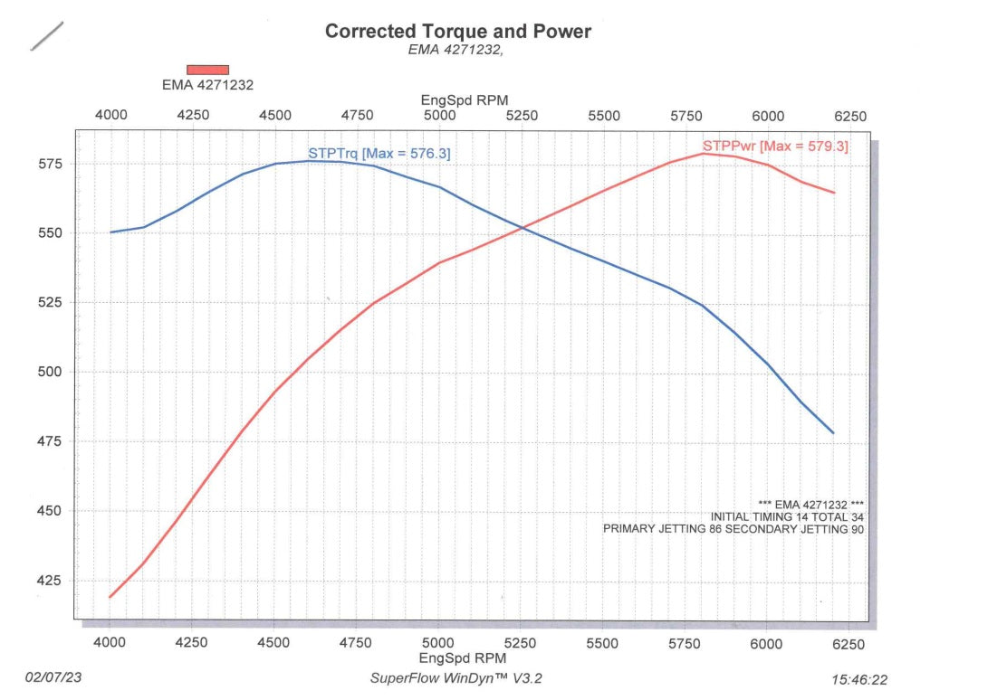 Engine Master Chevy 427 Small Block Engine 575 HP w/ Dart Heads
