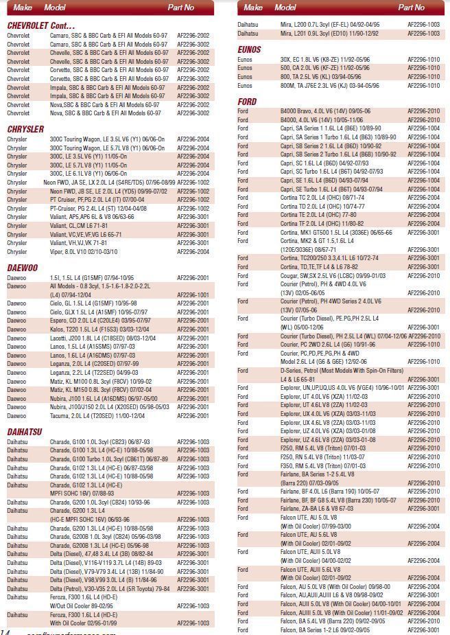 Aeroflow AF2296-1003 Oil Filter - Holden / for Toyota Z158 Z386 Z432 Z442