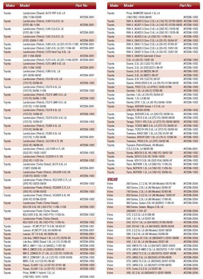 Aeroflow AF2296-1017 Oil Filter - Holden V8 LS2 6.0 Litre Ryco Z663** Notes***