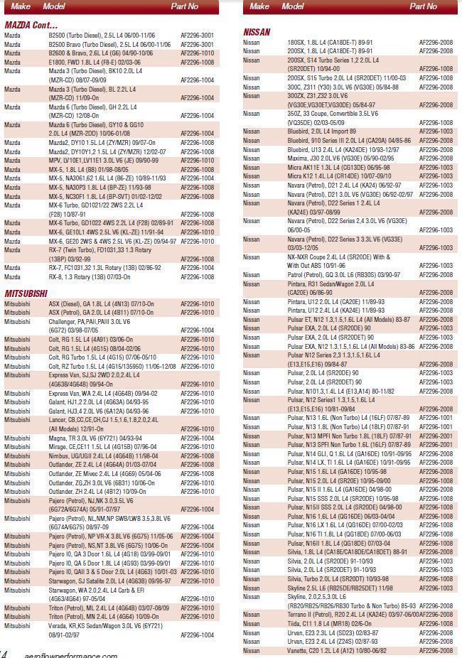 Aeroflow AF2296-2001 Oil Filter - Holden V6 Z154 ***Warning Notes****