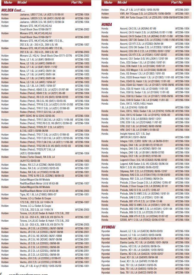 Aeroflow AF2296-2001 Oil Filter - Holden V6 Z154 ***Warning Notes****