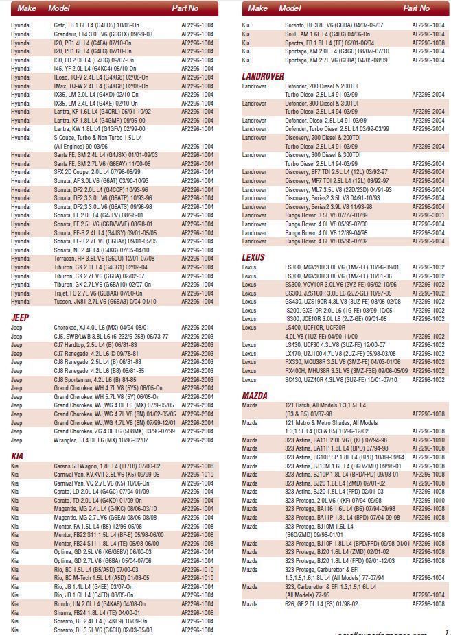 Aeroflow AF2296-3001 Oil Filter Ford Falcon 6 & 8 Z9 Fits Ford 6 & 8 Cyl *Notes*