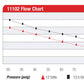 Aeromotive Pro Series Fuel Pump 11102