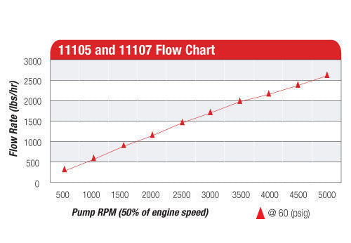 Aeromotive Billet Hex Drive Fuel Pump 11107