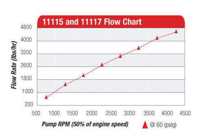 Aeromotive 12-Series Hex Drive Mechanical Pump 11117