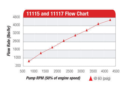 Aeromotive 12-Series Hex Drive Mechanical Pump 11117