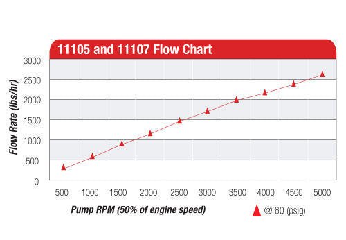 Aeromotive 6-GPM Belt Drive Pump Kit 17140