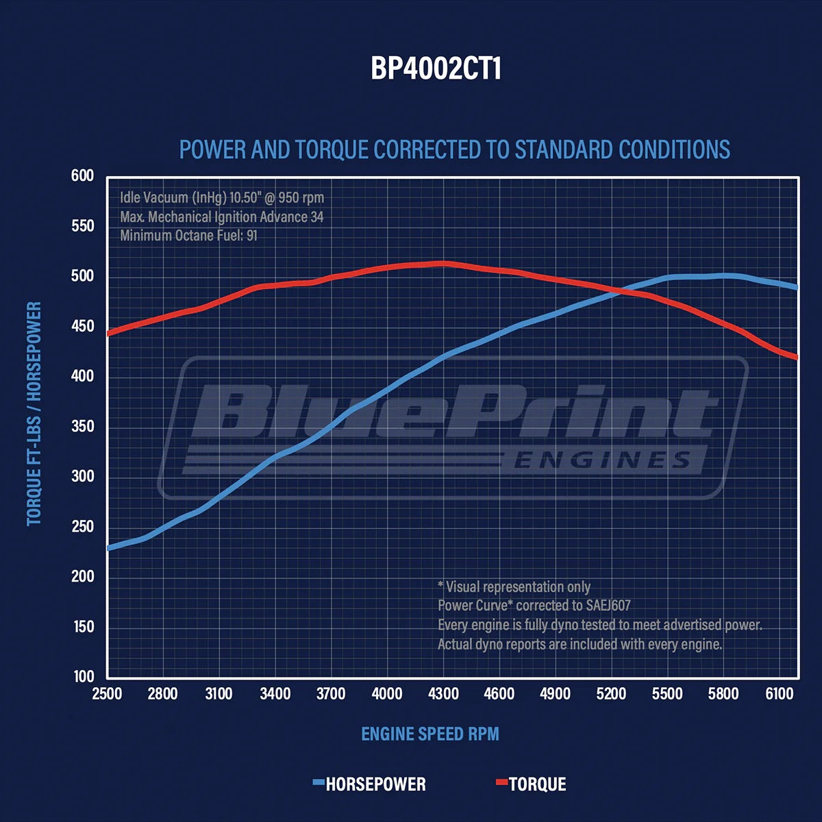 BluePrint BP4002CTF Chev 400 CI Crate Engine Dressed w/ EFI 500HP