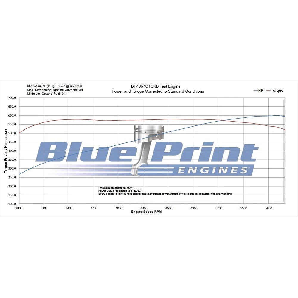 BluePrint BP4967CTC 496 Stroker Crate Engine Dressed w/ Carb 600HP