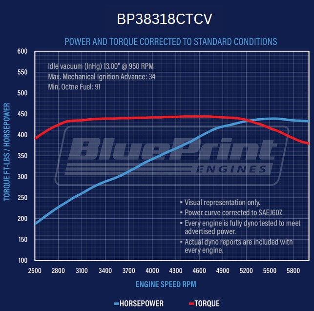BluePrint BP38318CTCV Chev SB 383 CI Stroker Crate Engine Dressed Longblock w/ Carb