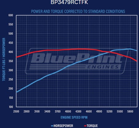 BluePrint BP3479RCTFK Ford SB 347 CI Stroker Crate Engine Dressed Longblock w/ EFI