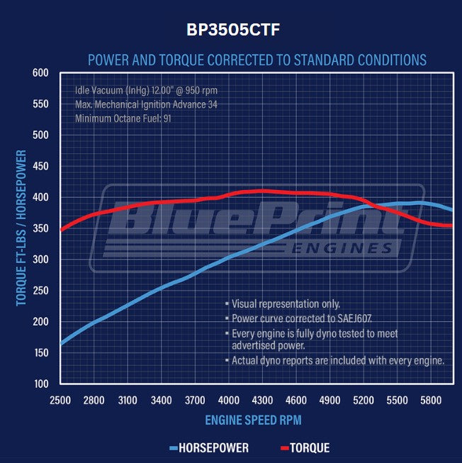 BluePrint BP3505CTF Chev SB 350 CI Crate Engine Dressed Long w/ EFI 390HP