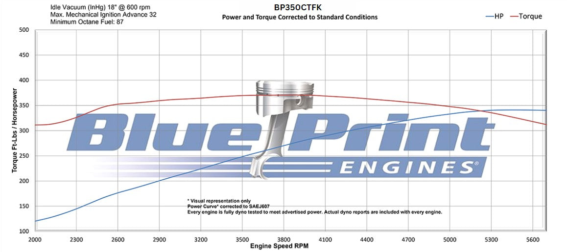 BluePrint BP350CTFK Chev SB 350 CI Crate Engine Dressed Longblock w/ EFI & Pulley Kit