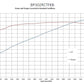 BluePrint BP302RCTFKB Ford SB 302 CI Cruiser Crate Engine Dressed Longblock w/ EFI & Pulley Kit