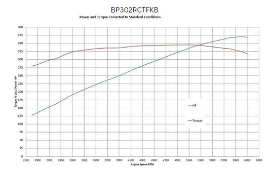 BluePrint BP302RCTFKB Ford SB 302 CI Cruiser Crate Engine Dressed Longblock w/ EFI & Pulley Kit