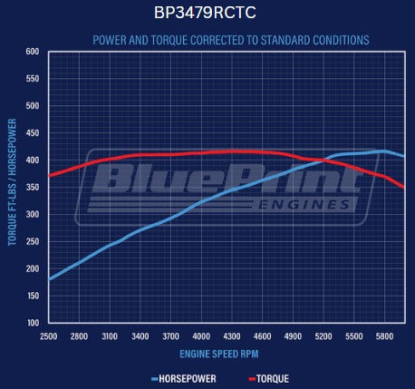BluePrint BP3479RCTC Ford SB 347 CI Stroker Crate Engine Dressed Longblock w/ Carb