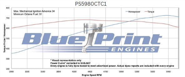 BluePrint PS5980CTC1 GM 598 CI Pro Series Stroker Crate Engine Dressed Longblock w/ Carb