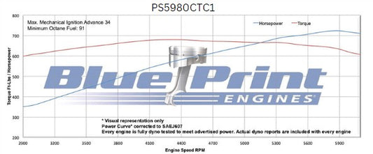 BluePrint PS5980CTC1 GM 598 CI Pro Series Stroker Crate Engine Dressed Longblock w/ Carb